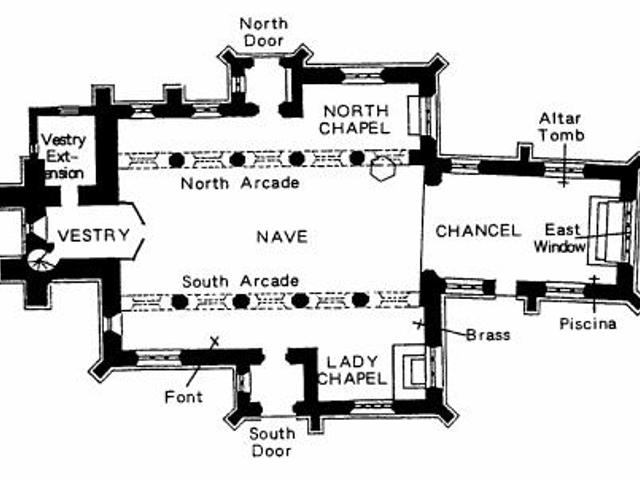 Church Plan